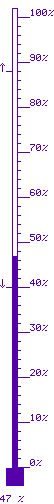 47 % mx. 88 / mn. 41