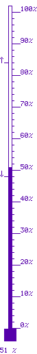 51 % mx. 85 / mn. 49