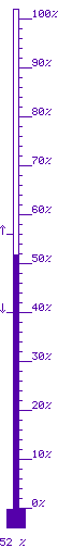 52 % mx. 56 / mn. 41