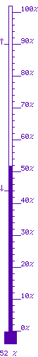 52 % mx. 91 / mn. 44