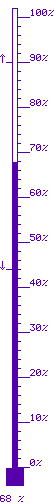 68 % mx. 91 / mn. 44