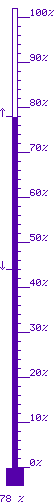 78 % mx. 79 / mn. 44