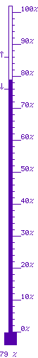 79 % mx. 86 / mn. 76