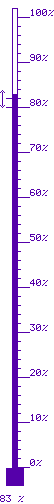 83 % mx. 83 / mn. 81