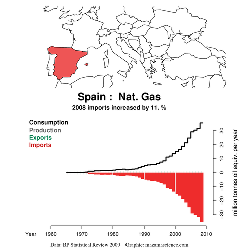 Exports_BP_2009_gas_mtoe_ES_MZM_NONE_auto_M.png